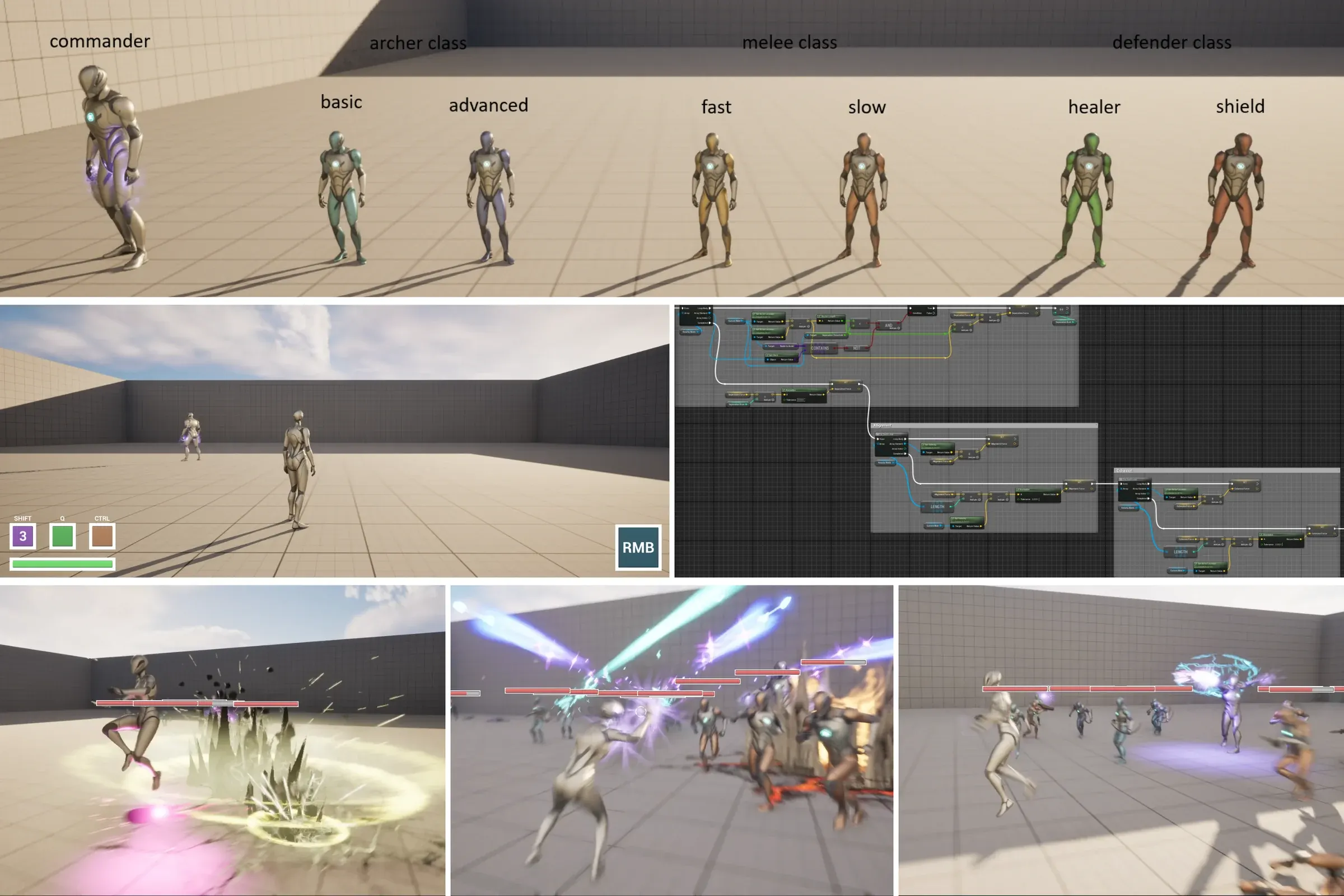 Adaptive Commander Boss breakdown: the seven enemy types, the behaviour graph and the encounter in play